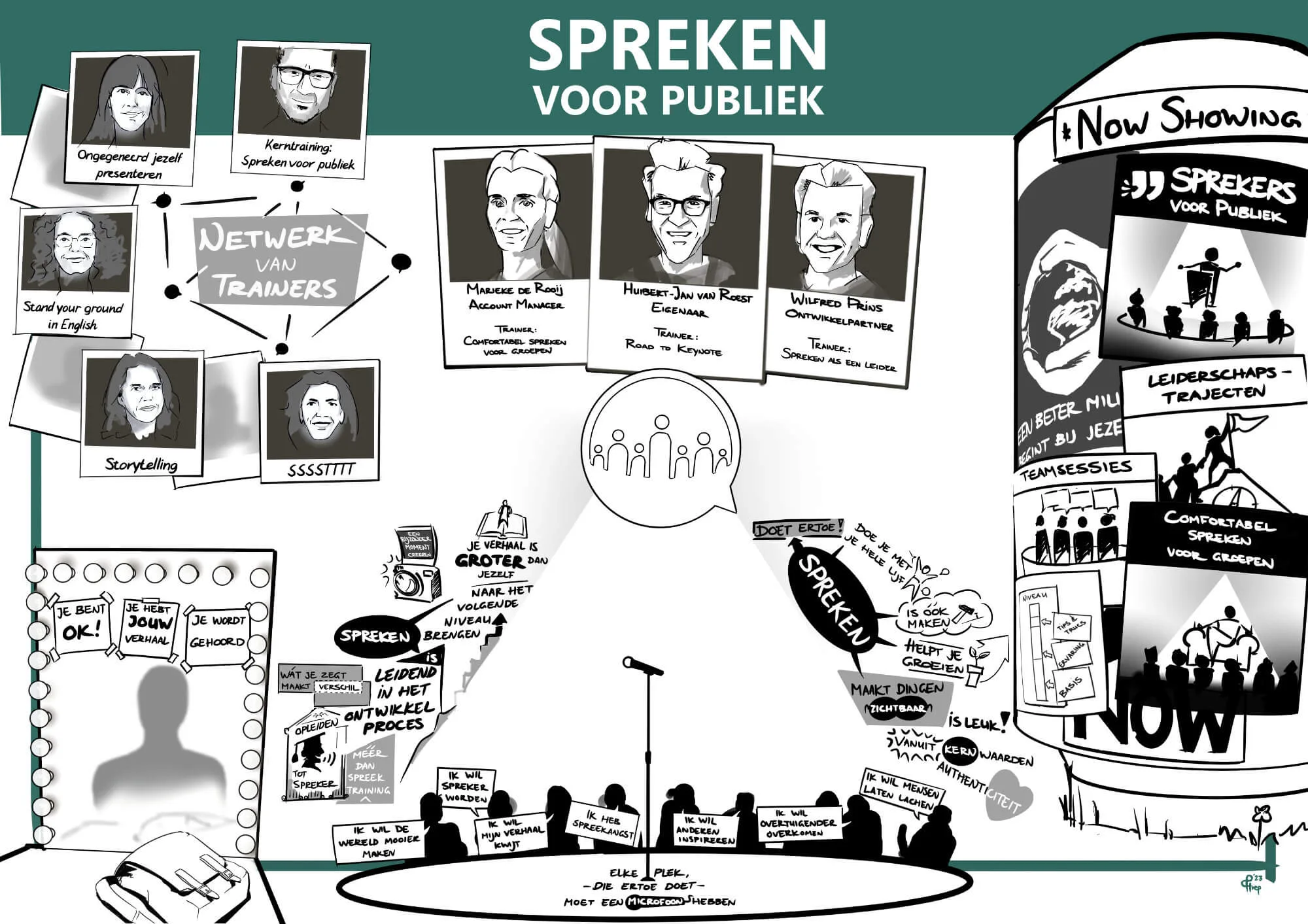 Visual werk voor trainingsbureau Spreken voor Publiek. Deze visieplaat ondersteunt het verhaal van Spreken voor Publiek en beschrijft in het kort wie er betrokken zijn, waarom ze dit doen, hoe ze het doen en wat voor diensten ze aanbieden. Cases van Spreken voor Publiek.