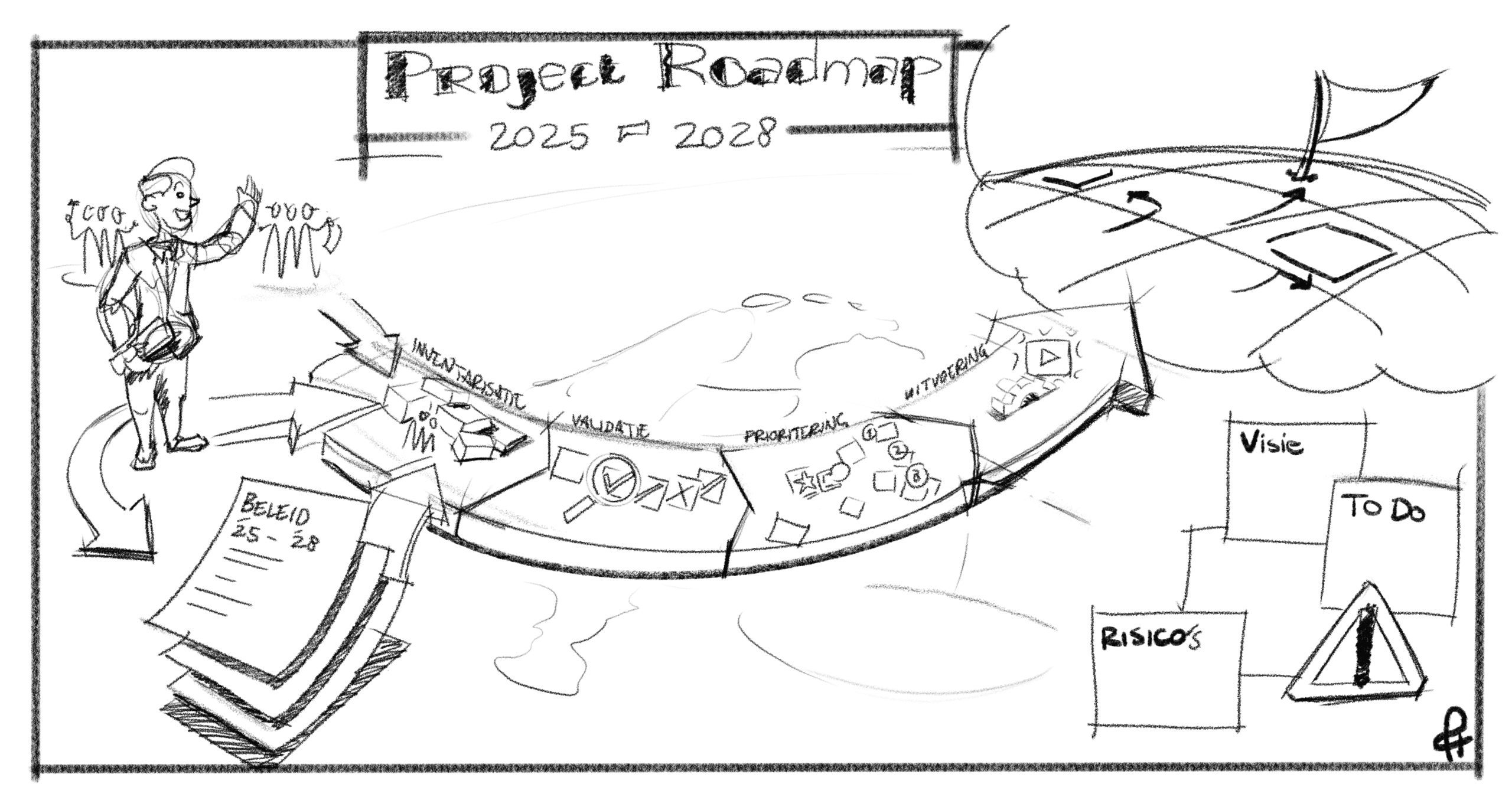 Vragen over visuele roadmaps.