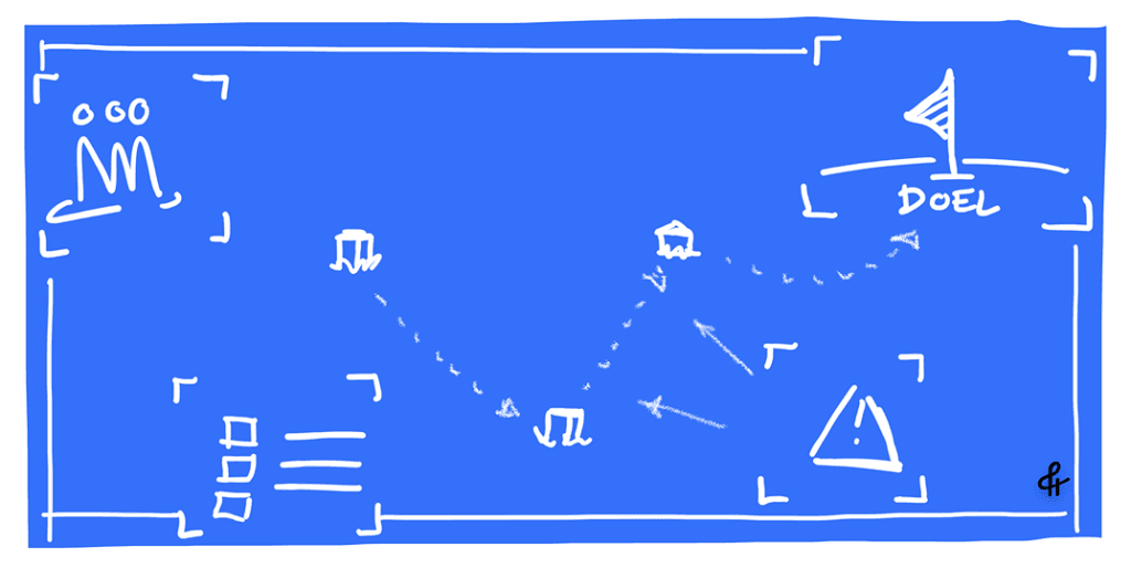 Hoe maak je een effectieve visuele roadmap in 5 stappen 7 Een blauwdruk van een visuele roadmap.