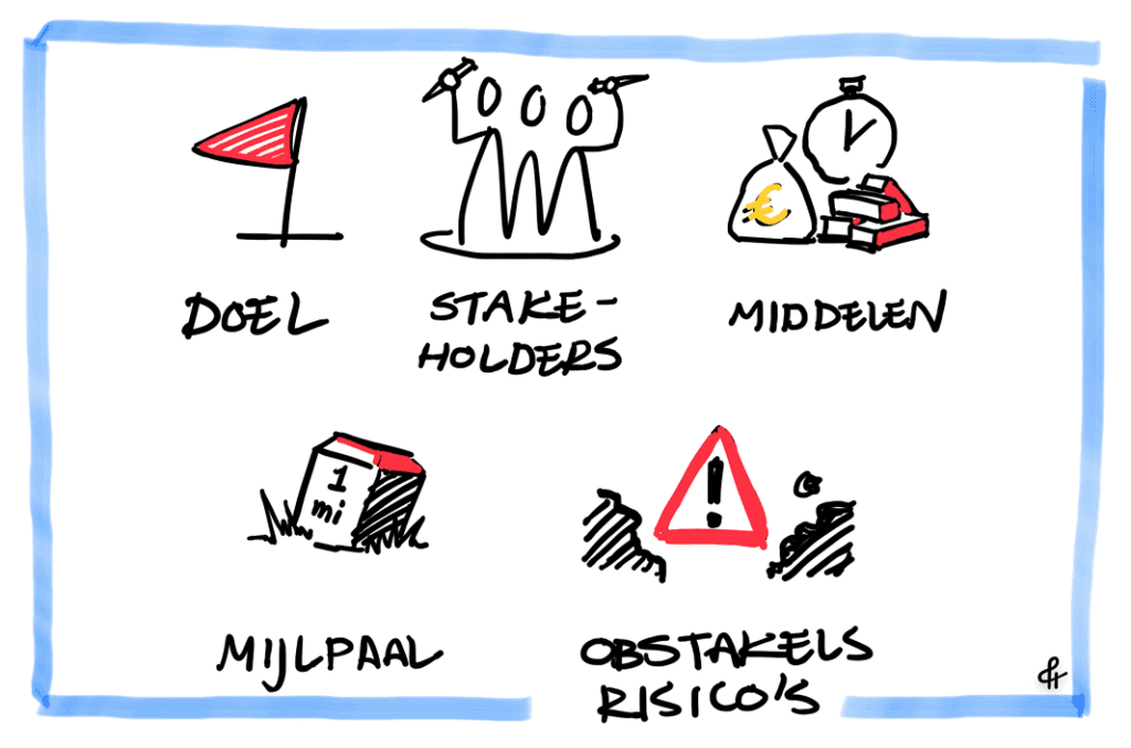 Getekende iconen van doel, stakeholders, middelen, mijlpaal, obstakels.